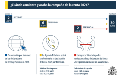 Declaración IRPF prestación por desempleo 2024